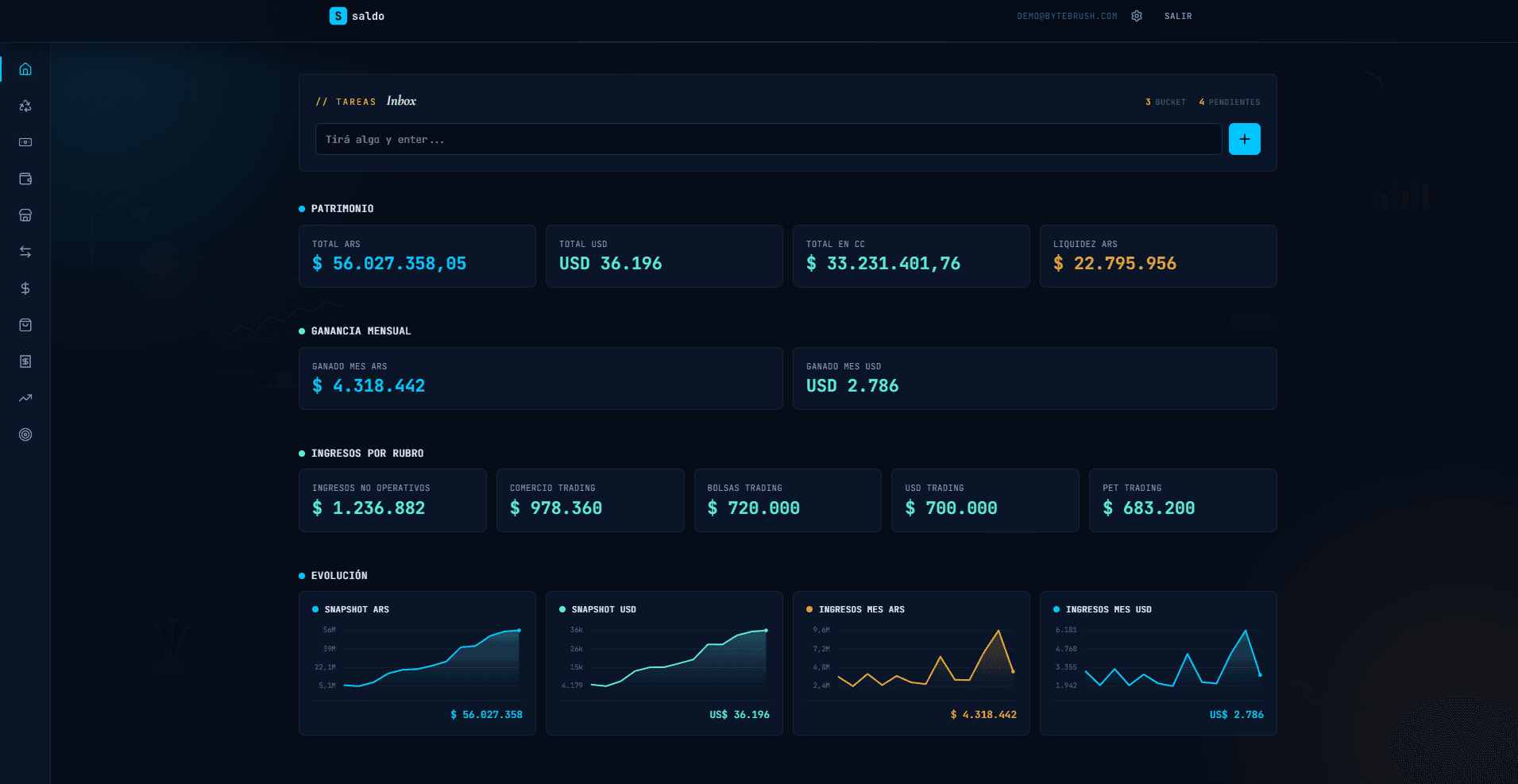 Dashboard de Saldo con patrimonio y evolución